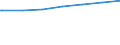 Regierungsbezirke / Statistische Regionen: Detmold, Regierungsbezirk / Nationalität: Deutsche / Wertmerkmal: Empfänger von Grundsicherung