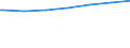 Regierungsbezirke / Statistische Regionen: Arnsberg, Regierungsbezirk / Nationalität: Deutsche / Wertmerkmal: Empfänger von Grundsicherung