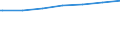 Regierungsbezirke / Statistische Regionen: Darmstadt, Regierungsbezirk / Nationalität: Deutsche / Wertmerkmal: Empfänger von Grundsicherung