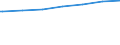 Regierungsbezirke / Statistische Regionen: Gießen, Regierungsbezirk / Nationalität: Deutsche / Wertmerkmal: Empfänger von Grundsicherung