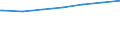 Regierungsbezirke / Statistische Regionen: Kassel, Regierungsbezirk / Nationalität: Deutsche / Wertmerkmal: Empfänger von Grundsicherung