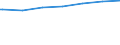 Regierungsbezirke / Statistische Regionen: Trier, Stat. Region / Nationalität: Deutsche / Wertmerkmal: Empfänger von Grundsicherung