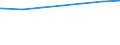 Regierungsbezirke / Statistische Regionen: Rheinhessen-Pfalz, Stat. Region / Nationalität: Deutsche / Wertmerkmal: Empfänger von Grundsicherung