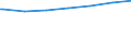 Regierungsbezirke / Statistische Regionen: Stuttgart, Regierungsbezirk / Nationalität: Deutsche / Wertmerkmal: Empfänger von Grundsicherung