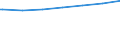 Regierungsbezirke / Statistische Regionen: Karlsruhe, Regierungsbzirk / Nationalität: Deutsche / Wertmerkmal: Empfänger von Grundsicherung