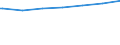 Regierungsbezirke / Statistische Regionen: Freiburg, Regierungsbezirk / Nationalität: Deutsche / Wertmerkmal: Empfänger von Grundsicherung