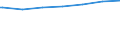 Regierungsbezirke / Statistische Regionen: Tübingen, Regierungsbezirk / Nationalität: Deutsche / Wertmerkmal: Empfänger von Grundsicherung