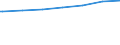 Regierungsbezirke / Statistische Regionen: Oberbayern, Regierungsbezirk / Nationalität: Deutsche / Wertmerkmal: Empfänger von Grundsicherung