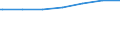 Regierungsbezirke / Statistische Regionen: Niederbayern, Regierungsbezirk / Nationalität: Deutsche / Wertmerkmal: Empfänger von Grundsicherung