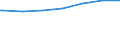 Regierungsbezirke / Statistische Regionen: Oberpfalz, Regierungsbezirk / Nationalität: Deutsche / Wertmerkmal: Empfänger von Grundsicherung