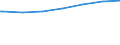 Regierungsbezirke / Statistische Regionen: Oberfranken, Regierungsbezirk / Nationalität: Deutsche / Wertmerkmal: Empfänger von Grundsicherung