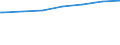 Regierungsbezirke / Statistische Regionen: Mittelfranken, Regierungsbezirk / Nationalität: Deutsche / Wertmerkmal: Empfänger von Grundsicherung