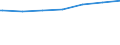 Regierungsbezirke / Statistische Regionen: Unterfranken, Regierungsbezirk / Nationalität: Deutsche / Wertmerkmal: Empfänger von Grundsicherung