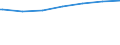 Regierungsbezirke / Statistische Regionen: Schwaben, Regierungsbezirk / Nationalität: Deutsche / Wertmerkmal: Empfänger von Grundsicherung