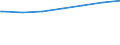 Regierungsbezirke / Statistische Regionen: Saarland / Nationalität: Deutsche / Wertmerkmal: Empfänger von Grundsicherung