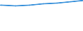 Regierungsbezirke / Statistische Regionen: Brandenburg / Nationalität: Deutsche / Wertmerkmal: Empfänger von Grundsicherung