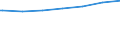 Regierungsbezirke / Statistische Regionen: Mecklenburg-Vorpommern / Nationalität: Deutsche / Wertmerkmal: Empfänger von Grundsicherung