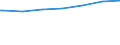 Regierungsbezirke / Statistische Regionen: Chemnitz, Stat. Region / Nationalität: Deutsche / Wertmerkmal: Empfänger von Grundsicherung