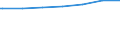 Regierungsbezirke / Statistische Regionen: Dresden, Stat. Region / Nationalität: Deutsche / Wertmerkmal: Empfänger von Grundsicherung