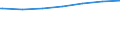 Regierungsbezirke / Statistische Regionen: Leipzig, Stat. Region / Nationalität: Deutsche / Wertmerkmal: Empfänger von Grundsicherung