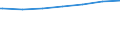 Regierungsbezirke / Statistische Regionen: Thüringen / Nationalität: Deutsche / Wertmerkmal: Empfänger von Grundsicherung