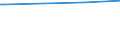 Regierungsbezirke / Statistische Regionen: Köln, Regierungsbezirk / Geschlecht: männlich / Wertmerkmal: Empfänger von Grundsicherung