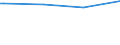 Regierungsbezirke / Statistische Regionen: Koblenz, Stat. Region / Geschlecht: männlich / Wertmerkmal: Empfänger von Grundsicherung