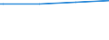 Regierungsbezirke / Statistische Regionen: Rheinhessen-Pfalz, Stat. Region / Geschlecht: männlich / Wertmerkmal: Empfänger von Grundsicherung