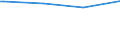 Regierungsbezirke / Statistische Regionen: Koblenz, Stat. Region / Geschlecht: weiblich / Wertmerkmal: Empfänger von Grundsicherung