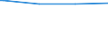 Regierungsbezirke / Statistische Regionen: Dresden, Stat. Region / Geschlecht: weiblich / Wertmerkmal: Empfänger von Grundsicherung