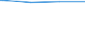 Regierungsbezirke / Statistische Regionen: Leipzig, Stat. Region / Geschlecht: weiblich / Wertmerkmal: Empfänger von Grundsicherung