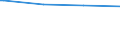 Regierungsbezirke / Statistische Regionen: Mecklenburg-Vorpommern / Ort der Leistungserbringung: in Einrichtungen / Altersgrenzen: 18 Jahre bis unter die Altersgrenze / Wertmerkmal: Empfänger von Grundsicherung