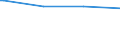 Regierungsbezirke / Statistische Regionen: Dresden, Stat. Region / Ort der Leistungserbringung: in Einrichtungen / Altersgrenzen: 18 Jahre bis unter die Altersgrenze / Wertmerkmal: Empfänger von Grundsicherung