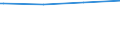 Regierungsbezirke / Statistische Regionen: Schleswig-Holstein / Ort der Leistungserbringung: außerhalb von Einrichtungen / Altersgrenzen: Altersgrenze und älter / Wertmerkmal: Empfänger von Grundsicherung