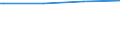 Regierungsbezirke / Statistische Regionen: Düsseldorf, Regierungsbezirk / Ort der Leistungserbringung: außerhalb von Einrichtungen / Altersgrenzen: Altersgrenze und älter / Wertmerkmal: Empfänger von Grundsicherung