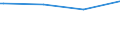 Regierungsbezirke / Statistische Regionen: Koblenz, Stat. Region / Ort der Leistungserbringung: außerhalb von Einrichtungen / Altersgrenzen: Altersgrenze und älter / Wertmerkmal: Empfänger von Grundsicherung