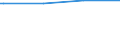 Regierungsbezirke / Statistische Regionen: Trier, Stat. Region / Ort der Leistungserbringung: außerhalb von Einrichtungen / Altersgrenzen: Altersgrenze und älter / Wertmerkmal: Empfänger von Grundsicherung