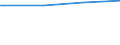 Regierungsbezirke / Statistische Regionen: Rheinhessen-Pfalz, Stat. Region / Ort der Leistungserbringung: außerhalb von Einrichtungen / Altersgrenzen: Altersgrenze und älter / Wertmerkmal: Empfänger von Grundsicherung