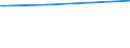 Regierungsbezirke / Statistische Regionen: Köln, Regierungsbezirk / Geschlecht: männlich / Ort der Leistungserbringung: außerhalb von Einrichtungen / Wertmerkmal: Empfänger von Grundsicherung