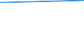 Regierungsbezirke / Statistische Regionen: Münster, Regierungsbezirk / Geschlecht: männlich / Ort der Leistungserbringung: außerhalb von Einrichtungen / Wertmerkmal: Empfänger von Grundsicherung