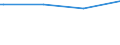 Regierungsbezirke / Statistische Regionen: Koblenz, Stat. Region / Geschlecht: männlich / Ort der Leistungserbringung: außerhalb von Einrichtungen / Wertmerkmal: Empfänger von Grundsicherung