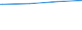 Regierungsbezirke / Statistische Regionen: Trier, Stat. Region / Geschlecht: männlich / Ort der Leistungserbringung: außerhalb von Einrichtungen / Wertmerkmal: Empfänger von Grundsicherung