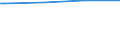 Regierungsbezirke / Statistische Regionen: Oberbayern, Regierungsbezirk / Geschlecht: männlich / Ort der Leistungserbringung: außerhalb von Einrichtungen / Wertmerkmal: Empfänger von Grundsicherung