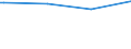 Regierungsbezirke / Statistische Regionen: Koblenz, Stat. Region / Geschlecht: weiblich / Ort der Leistungserbringung: außerhalb von Einrichtungen / Wertmerkmal: Empfänger von Grundsicherung