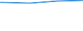 Regierungsbezirke / Statistische Regionen: Rheinhessen-Pfalz, Stat. Region / Geschlecht: weiblich / Ort der Leistungserbringung: außerhalb von Einrichtungen / Wertmerkmal: Empfänger von Grundsicherung