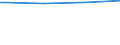 Regierungsbezirke / Statistische Regionen: Oberfranken, Regierungsbezirk / Geschlecht: weiblich / Ort der Leistungserbringung: außerhalb von Einrichtungen / Wertmerkmal: Empfänger von Grundsicherung