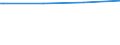 Regierungsbezirke / Statistische Regionen: Mittelfranken, Regierungsbezirk / Geschlecht: weiblich / Ort der Leistungserbringung: außerhalb von Einrichtungen / Wertmerkmal: Empfänger von Grundsicherung