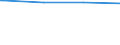 Regierungsbezirke / Statistische Regionen: Braunschweig, Stat. Region / Geschlecht: männlich / Ort der Leistungserbringung: in Einrichtungen / Wertmerkmal: Empfänger von Grundsicherung