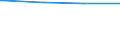 Regierungsbezirke / Statistische Regionen: Köln, Regierungsbezirk / Geschlecht: männlich / Ort der Leistungserbringung: in Einrichtungen / Wertmerkmal: Empfänger von Grundsicherung