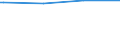 Regierungsbezirke / Statistische Regionen: Münster, Regierungsbezirk / Geschlecht: männlich / Ort der Leistungserbringung: in Einrichtungen / Wertmerkmal: Empfänger von Grundsicherung